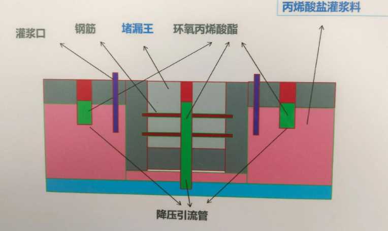 新乡防水堵漏工程设计