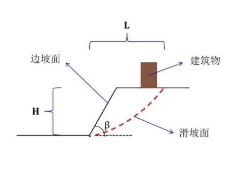 新乡边坡工程设计